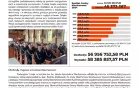 gazetka czerwiec 20255