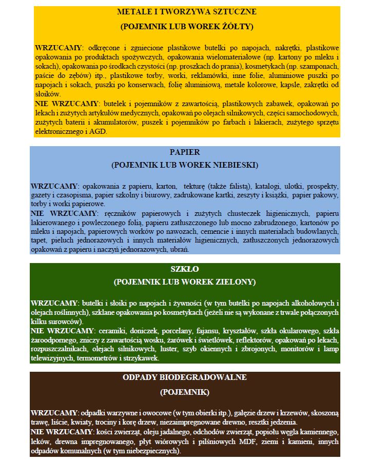 Zasady segregacji