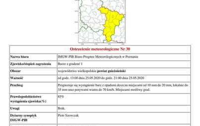 Zdjęcie do Ostrzeżenie meteorologiczne 